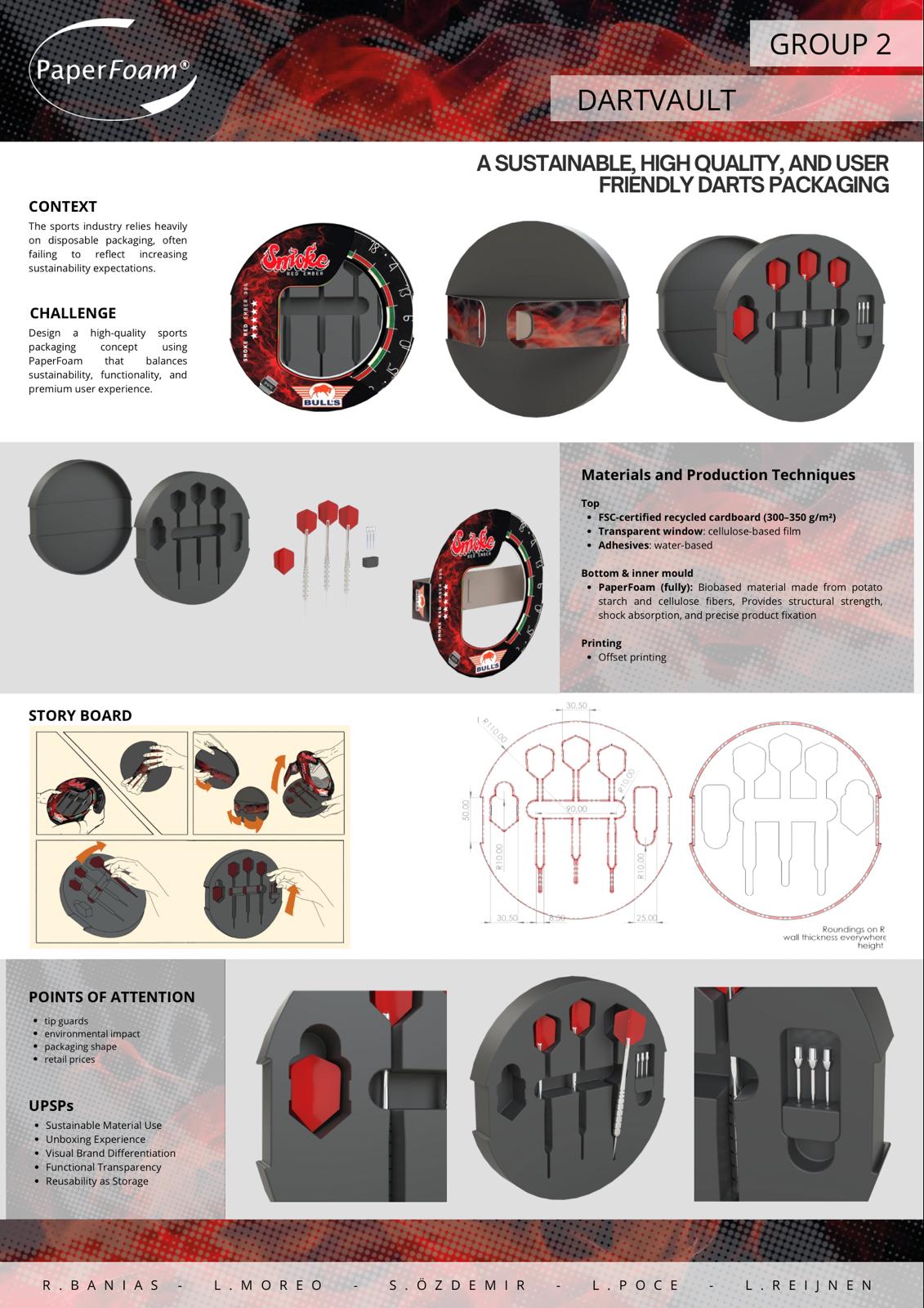 Bulls darts uitwerking visual 4